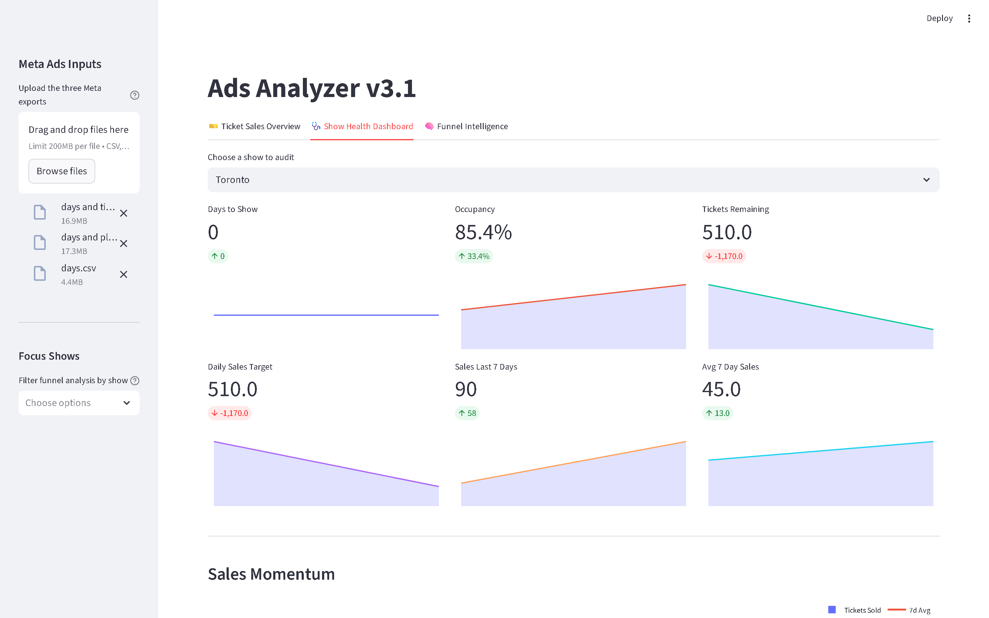 Show Health Dashboard tab showing Toronto tickets remaining, daily sales target, occupancy and momentum sparklines